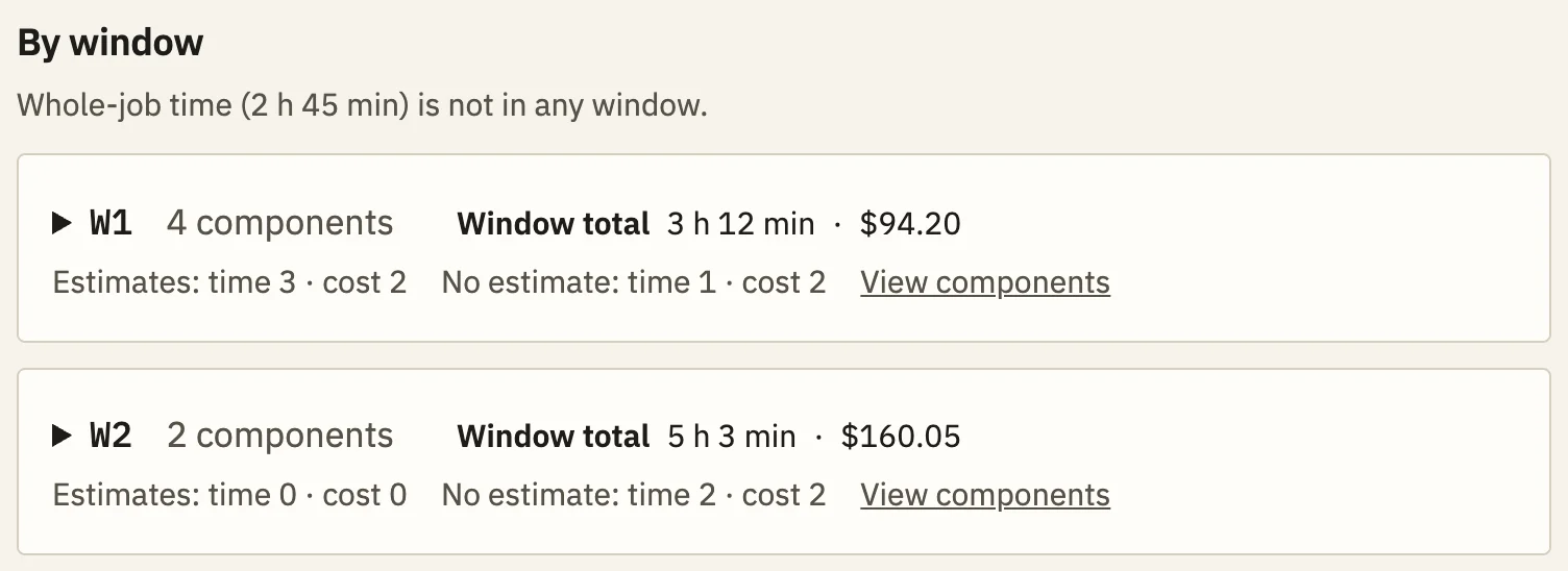 Labor by window: W1, 4 components, 3 hours 12 minutes and $94.20; W2, 2 components, 5 hours 3 minutes and $160.05.